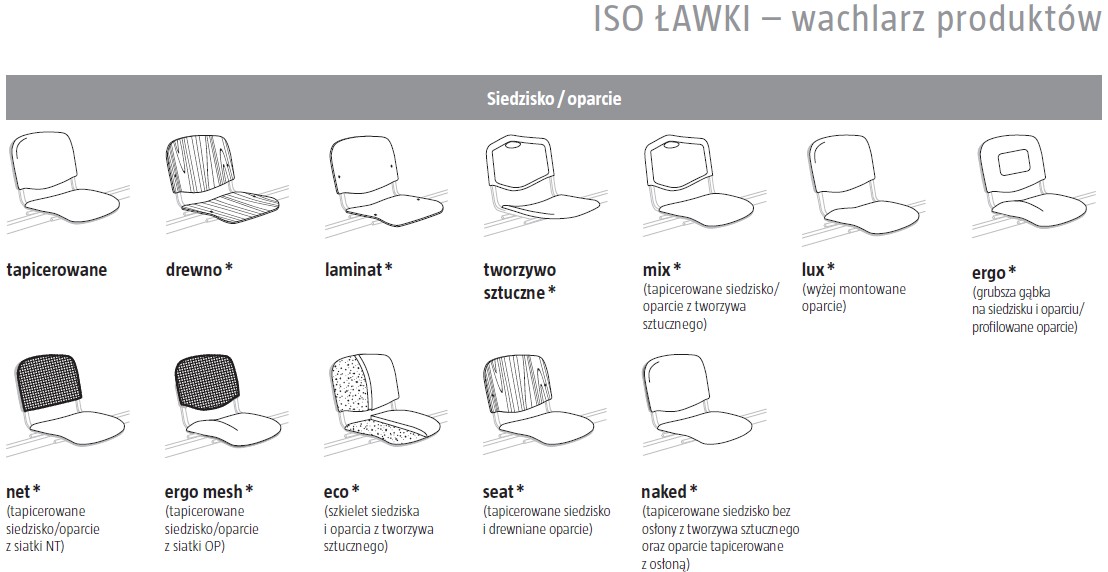 Ławki ISO dostępne rodzaje oparć i siedzisk