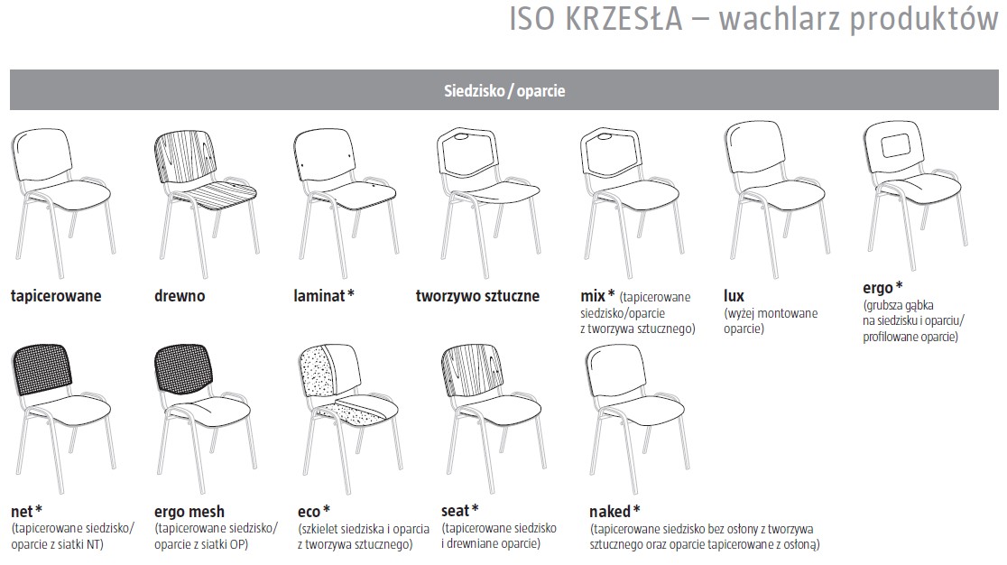 Krzesła ISO dostępne rodzaje siedzisk i oparć