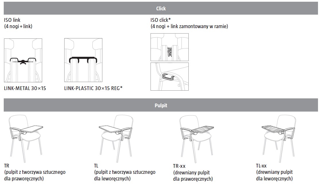 Krzesłą ISO rodzaje pulpitów oraz zapinki click